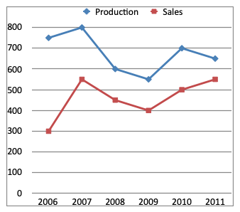 direction image of Line Chart chapter