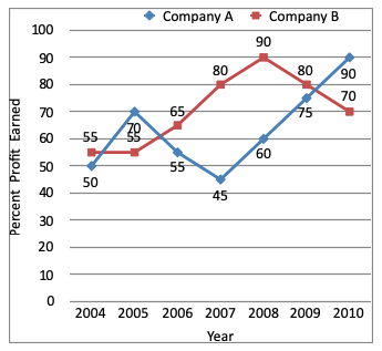 Direction image of Line Chart chapter Direction image of Line Chart chapter