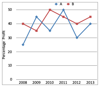 Direction image of Line Chart chapter Direction image of Line Chart chapter