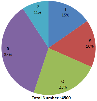 Direction image of Pie Chart chapter Direction image of Pie Chart chapter