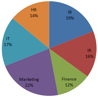 Direction image of Pie Chart chapter Direction image of Pie Chart chapter