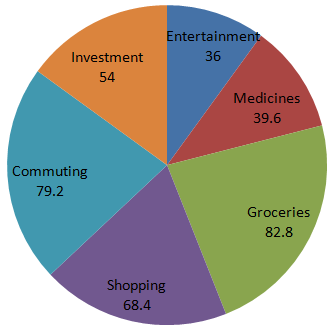 Direction image of Pie Chart chapter Direction image of Pie Chart chapter