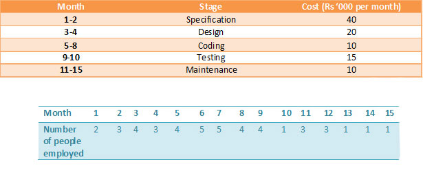 Table Chart direction image