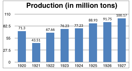 direction image of Table Chart chapter direction image ofTable Chart chapter