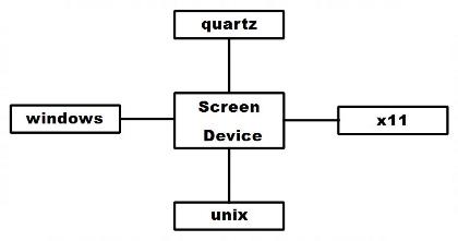 Data Science Miscellaneous mcq question image Data Science Miscellaneous mcq question image