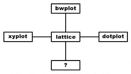 Data Science Miscellaneous mcq question image Data Science Miscellaneous mcq question image
