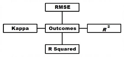 Data Science Miscellaneous mcq question image Data Science Miscellaneous mcq question image