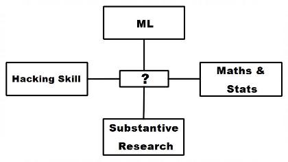 Introduction to Data Science mcq question image Introduction to Data Science mcq question image