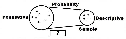 Introduction to Data Science mcq question image Introduction to Data Science mcq question image