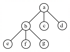 Heaps mcq question image Heaps mcq question image