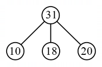 Heaps mcq question image Heaps mcq question image