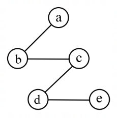 Heaps mcq question image Heaps mcq question image