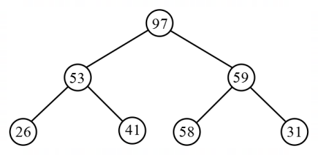 Sorting Algorithms mcq question image Sorting Algorithms mcq question image