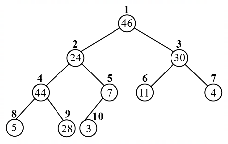 Sorting Algorithms mcq question image Sorting Algorithms mcq question image