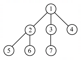 Trees in Data Structures mcq question image Trees in Data Structures mcq question image