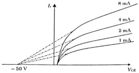 Analog Electronics mcq question image Analog Electronics mcq question image