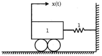 Control Systems mcq question image Control Systems mcq question image