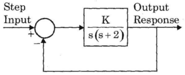 Control Systems mcq question image Control Systems mcq question image