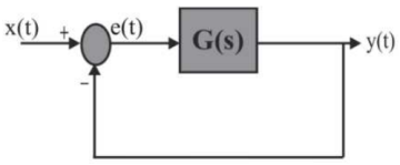 Control Systems mcq question image Control Systems mcq question image