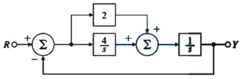Control Systems mcq question image Control Systems mcq question image