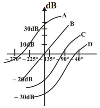 Control Systems mcq question image Control Systems mcq question image