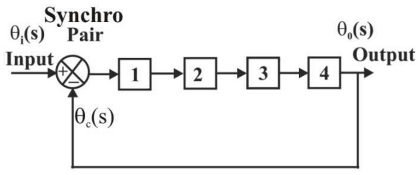 Control Systems mcq question image Control Systems mcq question image