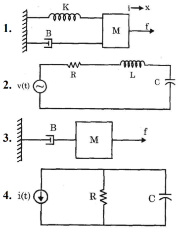 Control Systems mcq question image Control Systems mcq question image