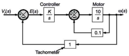 Control Systems mcq question image Control Systems mcq question image