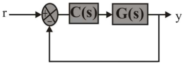 Control Systems mcq question image Control Systems mcq question image
