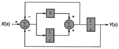 Control Systems mcq question image Control Systems mcq question image