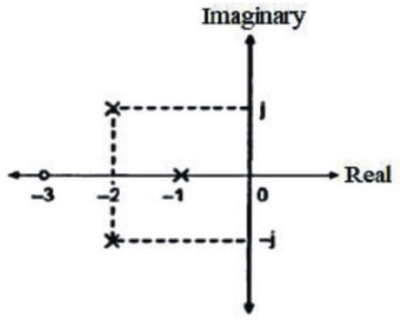 Control Systems mcq question image Control Systems mcq question image