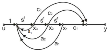 Control Systems mcq question image Control Systems mcq question image