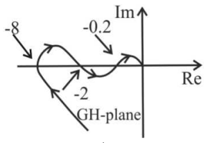 Control Systems mcq question image Control Systems mcq question image