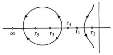 Control Systems mcq question image Control Systems mcq question image