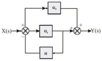 Control Systems mcq question image Control Systems mcq question image