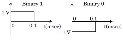 Digital Communication mcq question image