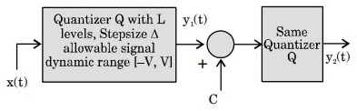 Digital Communication mcq question image Digital Communication mcq question image