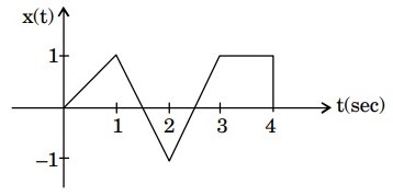Digital Communication mcq question image Digital Communication mcq question image