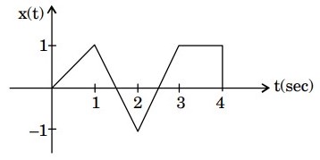 Digital Communication mcq question image