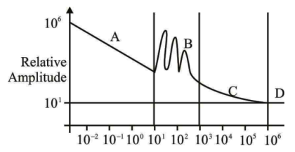 Digital Communication mcq question image Digital Communication mcq question image