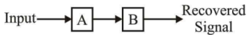Digital Communication mcq question image Digital Communication mcq question image