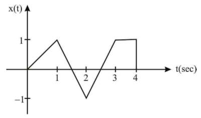 Digital Communication mcq question image Digital Communication mcq question image