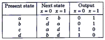 Digital Electronics mcq question image Digital Electronics mcq question image