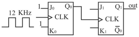 Digital Electronics mcq question image Digital Electronics mcq question image