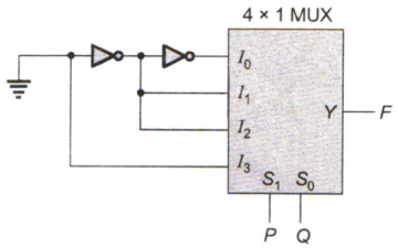 Digital Electronics mcq question image Digital Electronics mcq question image