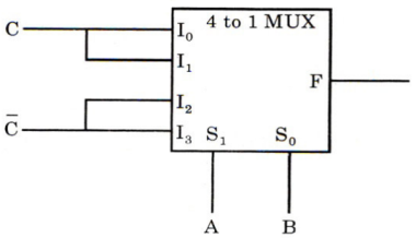 Digital Electronics mcq question image Digital Electronics mcq question image