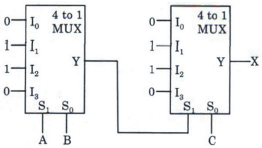 Digital Electronics mcq question image Digital Electronics mcq question image