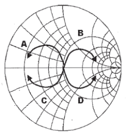 Electromagnetic Field Theory mcq question image Electromagnetic Field Theory mcq question image