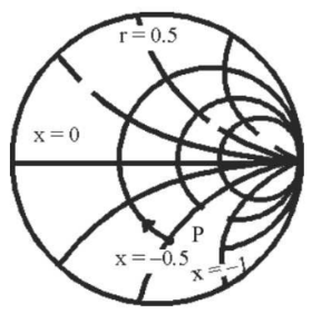 Electromagnetic Field Theory mcq question image Electromagnetic Field Theory mcq question image