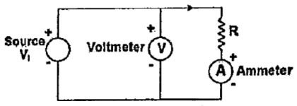 Measurement and Instrumentation mcq question image Measurement and Instrumentation mcq question image